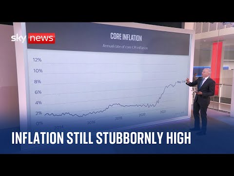 Cost of Living: What is the impact of core inflation’s rise to 7.1% on households?
