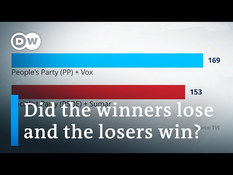 Spain elections end with no clear path to governing coalition | DW News
