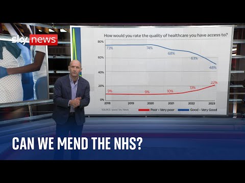 NHS at 75: Only 10% of public expect health service to improve in next few years