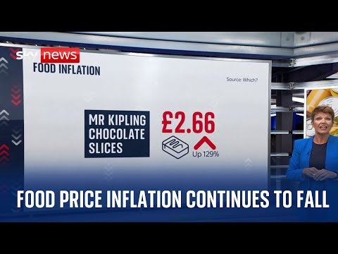 Food price inflation continues to fall