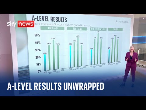 A-level results: Have England’s grades fallen faster than other parts of UK?