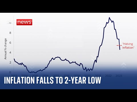 UK inflation: Price growth tumbles to two-year low of 4.6% – as energy prices cool
