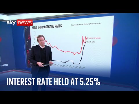 Analysis: Interest rate held at 5.25% for third time by Bank of England