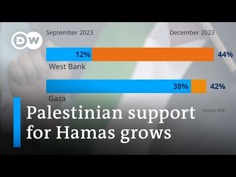 Polls: Growing support for Hamas as Israeli army kills Palestinian in West Bank raid | DW News