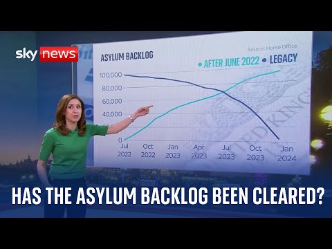 Asylum claims: Govt accused of misleading public over ‘clearing the backlog’