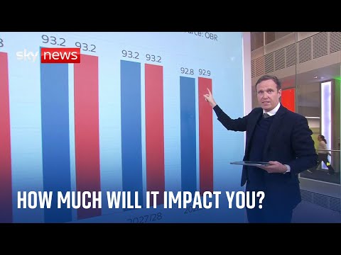 Budget 2024: Sky’s Ed Conway reveals how the numbers impact you and what they’ll cost