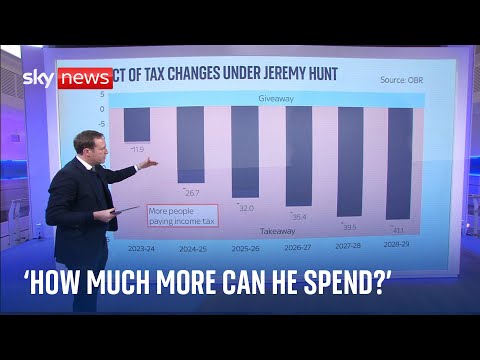 What does Budget 2024 mean for you? Sky’s Ed Conway breaks down the detail