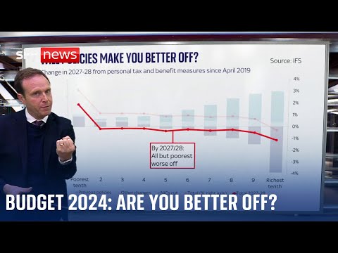 Budget 2024: A new age of austerity, with £20bn of public spending cuts?
