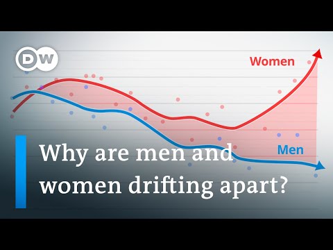 Why the political worldviews of young men and women are increasingly diverging | DW Analysis