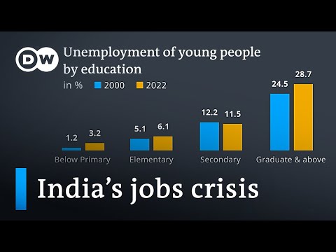 Can Modi sustain India’s growth miracle? | DW News