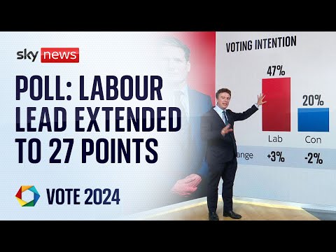Labour extends lead over Tories in exclusive poll for Sky News | Vote 2024