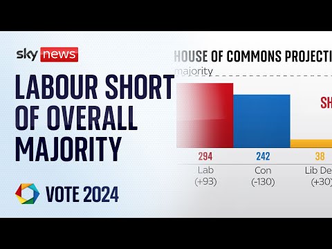 All eyes on mayoral results with Labour still short of a Commons majority