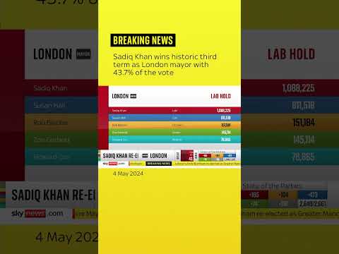 Sadiq Khan has won a historic third term as London mayor
