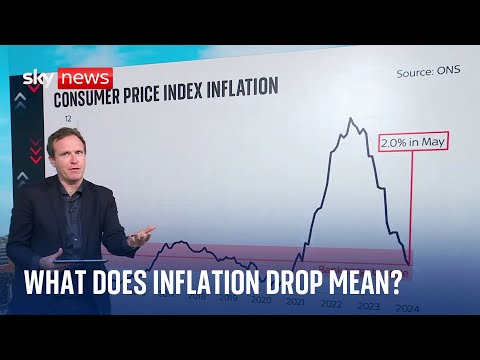 Inflation drop is ‘watershed moment’ – Ed Conway analysis