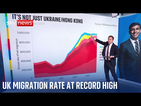 Caps on migrant numbers ‘don’t really work’ – says Sky News’ Ed Conway