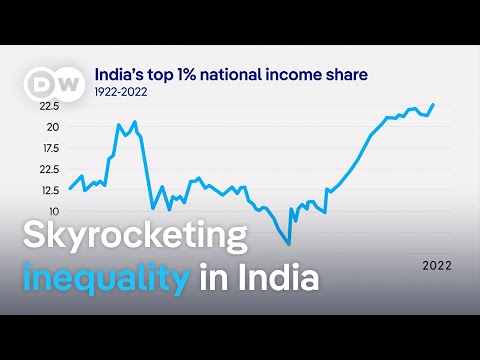 Modi’s economic promises: Is India lagging behind? | DW News