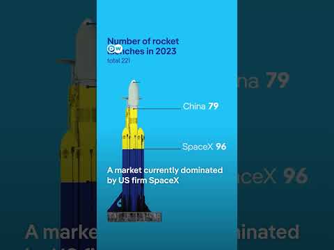 Ariane 6: Bringing Europe back into space? | DW News