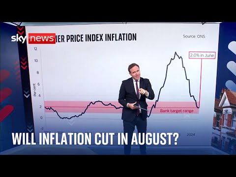Inflation rate remains at Bank of England’s 2% target rate – but what’s to come?