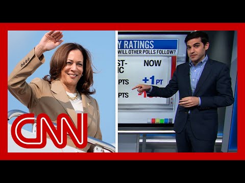 New poll finds Harris favorability uptick