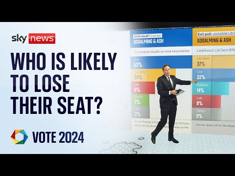 Exit poll predicts electoral implosion for the Conservative Party
