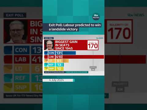 Exit Poll: Labour predicted to win a landslide victory | ITV News