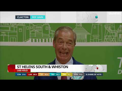 Reform UK leader Nigel Farage elected as an MP after eighth attempt| ITV News