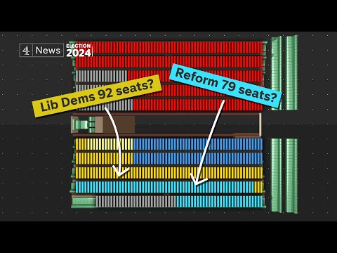 UK election result if we had Proportional Representation