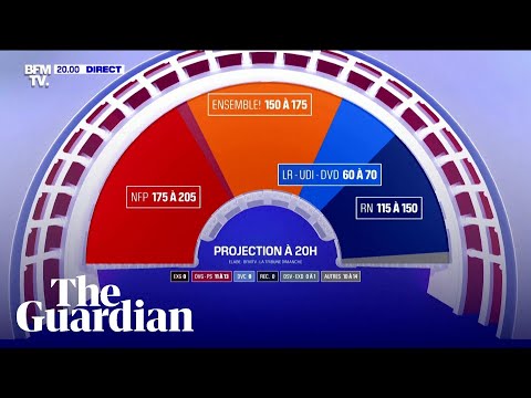 French election: exit poll predicts shock win for leftwing alliance