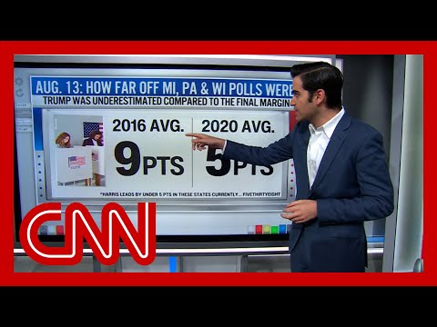 Harry Enten: Polling data shows 3 caution points for Democrats