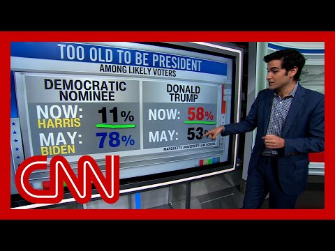 This is how voters feel about Trump’s age