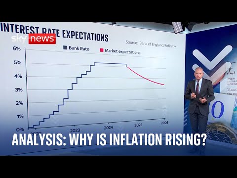 Why has CPI inflation increased?