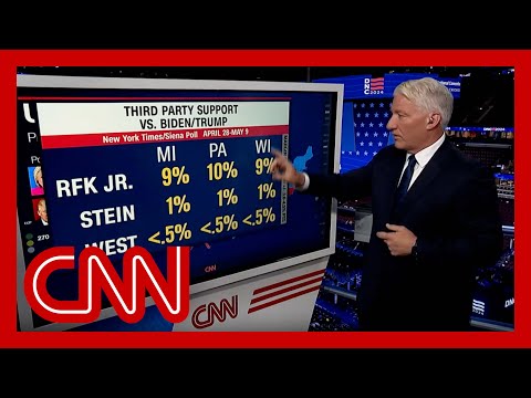 How RFK Jr.’s possible Trump endorsement could impact the race, according to John King