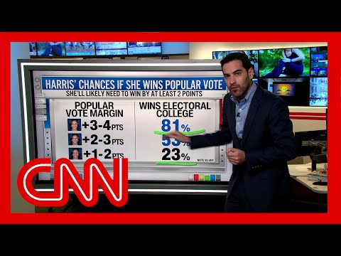 See the results of a new Harris-Trump poll after the debate