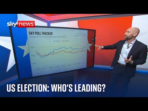 US election: Who’s currently leading and what issues matter most to voters?