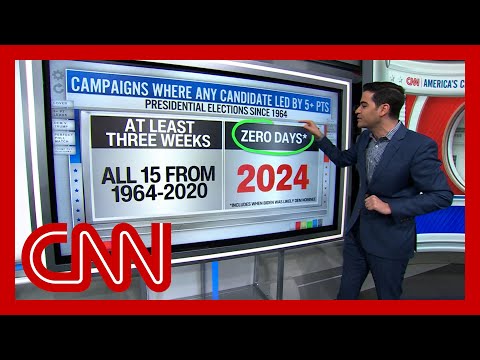 Harry Enten identifies ‘never-seen-before’ presidential race data point