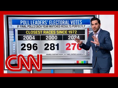 ‘Holy cow’: Enten on ‘closest polls in the Electoral College that we’ve ever seen’