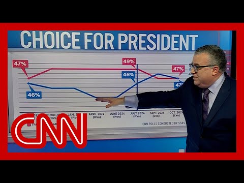 See results of CNN’s final nationwide Trump-Harris poll