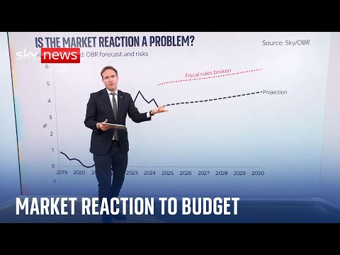 Negative market reaction to the Autumn Budget | Sky’s Ed Conway explains