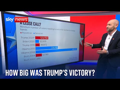 Sky’s Tom Cheshire explains the US election results