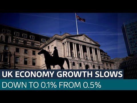Chancellor says she is ‘not satisfied’ as UK economy growth slows to 0.1% | ITV News