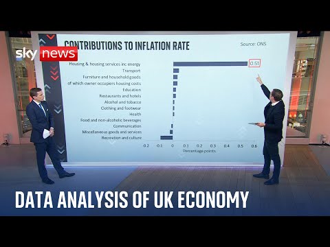 First inflation rate increase in three months as energy bills rise – Sky’s Ed Conway analysis