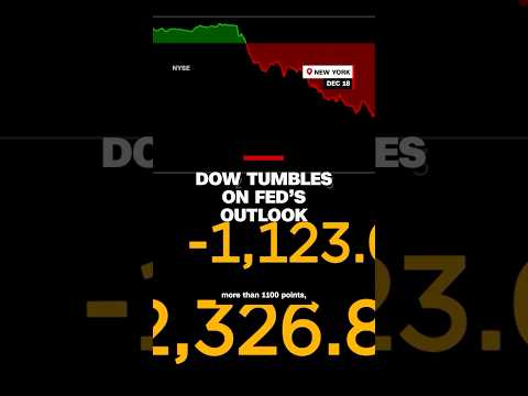 Dow Tumbles on Fed’s outlook