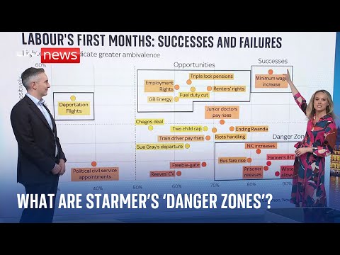What’s worked for Labour so far? And what do the public dislike?