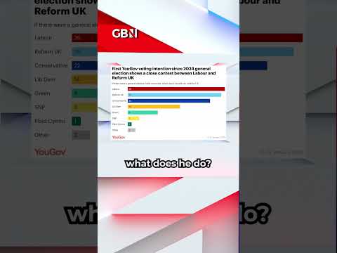Farage’s Reform see VOTING SPIKE in first major poll since general election
