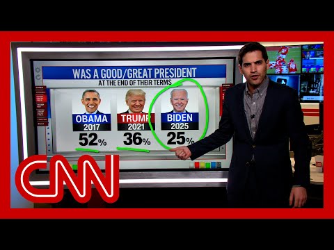‘My goodness gracious’: Enten on Biden’s approval ratings