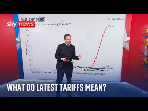 What do Trump’s aluminium and steel tariffs mean for the rest of the world?