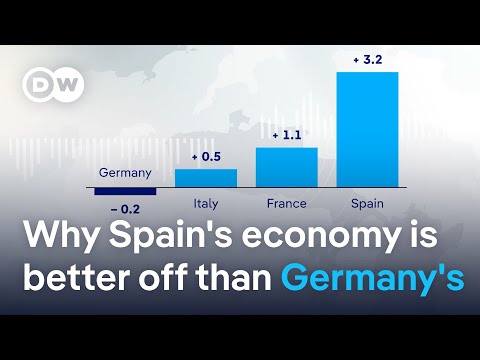 Reasons for Spain’s economic growth | DW News