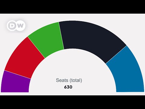Party leaders react to Germany’s projected election results | DW News