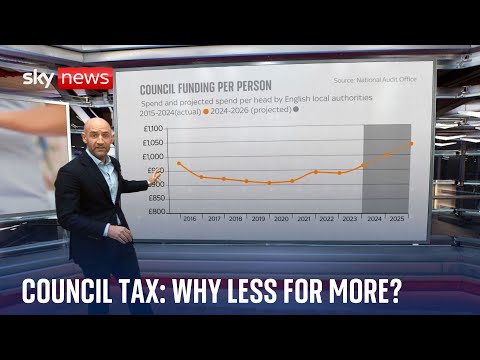 Council tax: Are we getting less for our money? | Sky’s Tom Cheshire explains