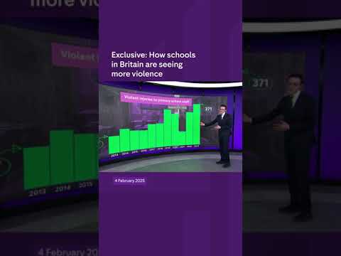 British schools are seeing more violence